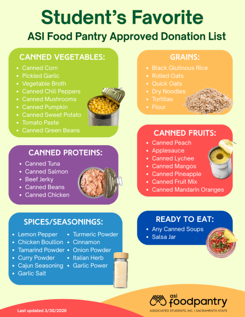 List of food items students would want to see in the ASI Food Pantry. 